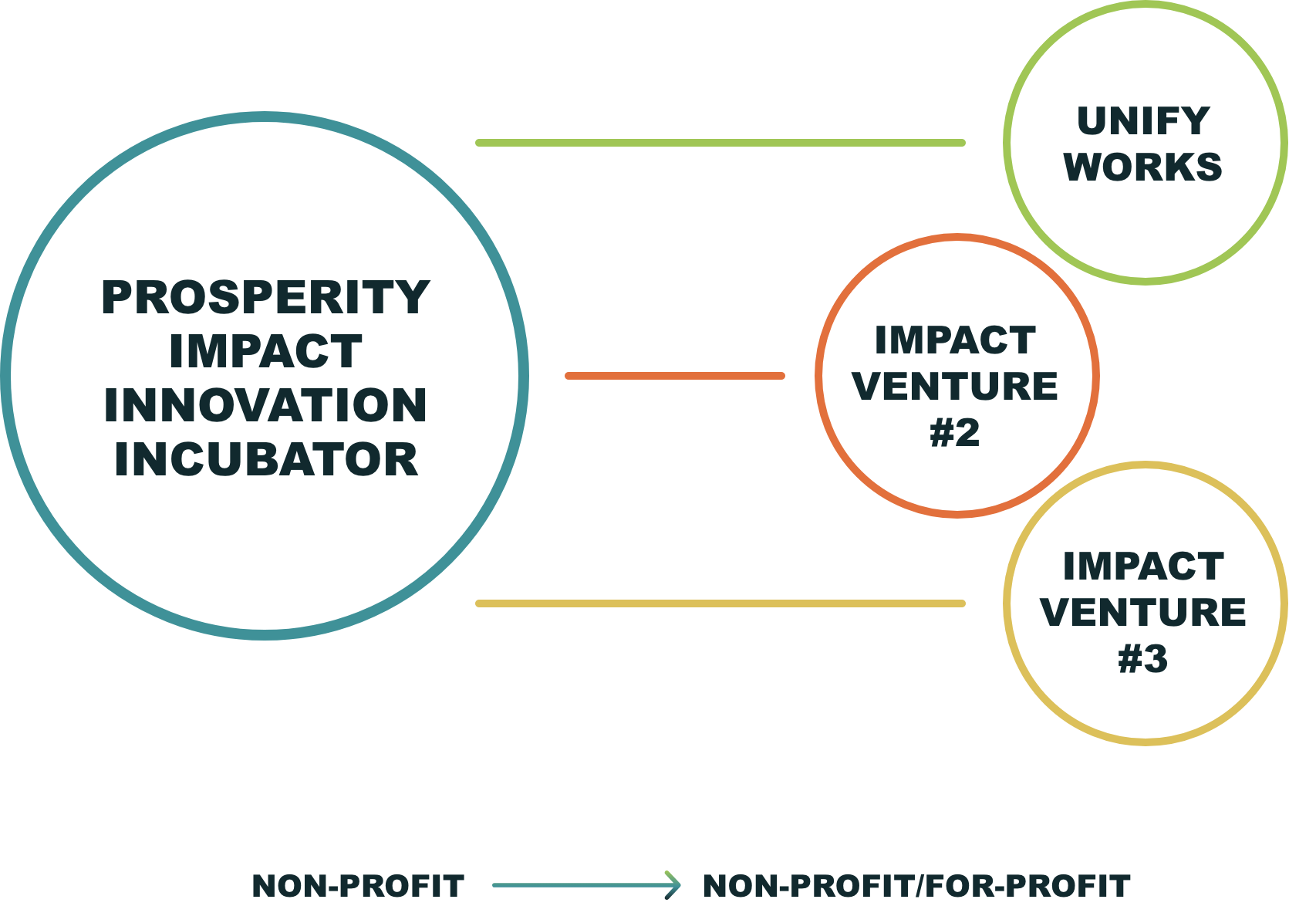 unify-operating-model-graphic